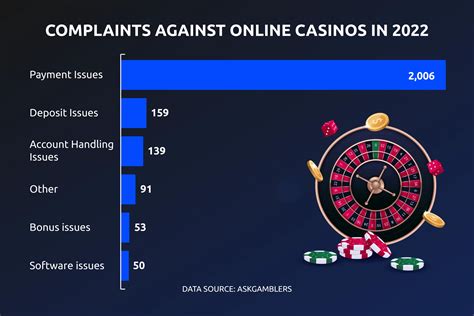 online casino complaints|formal complaint against casino fraud.